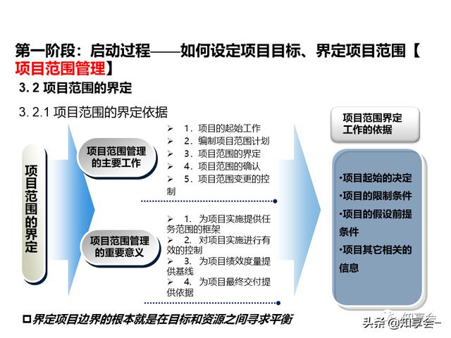 項目管理：培訓、流程、制度、表格、工具及模板（培訓計劃流程圖模板）