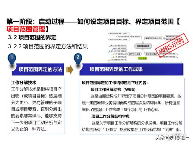 項目管理：培訓、流程、制度、表格、工具及模板（培訓計劃流程圖模板）
