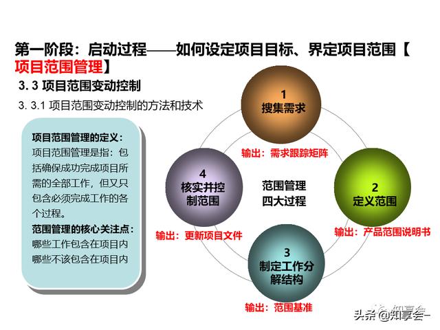 項目管理：培訓、流程、制度、表格、工具及模板（培訓計劃流程圖模板）