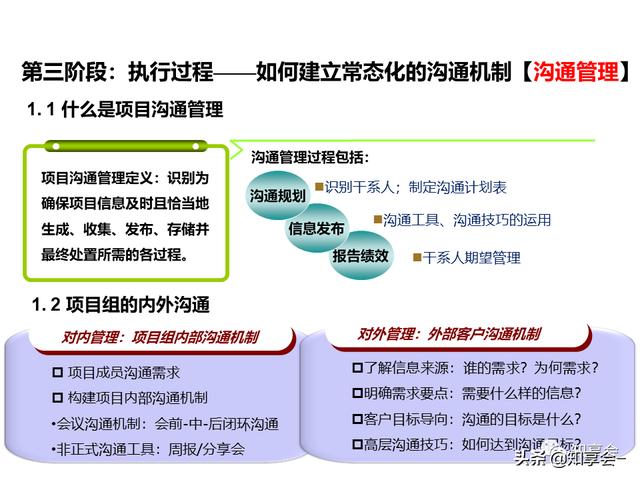 項目管理：培訓、流程、制度、表格、工具及模板（培訓計劃流程圖模板）