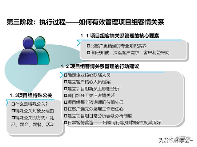 項目管理：培訓、流程、制度、表格、工具及模板（培訓計劃流程圖模板）