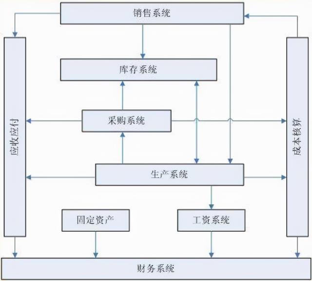 ERP財務軟件（erp財務軟件排名）