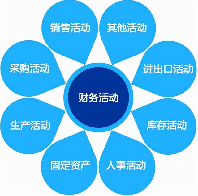 ERP財務軟件（erp財務軟件排名）