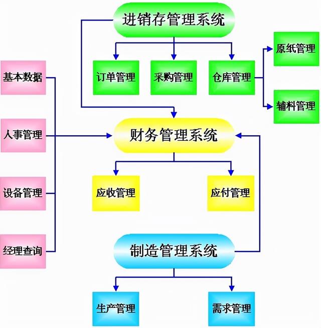 ERP財務軟件（erp財務軟件排名）