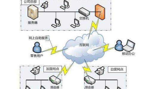 「軟件項目管理入門」（45） 做好系統實施工作（簡述建設工程項目管理軟件應用的步驟）