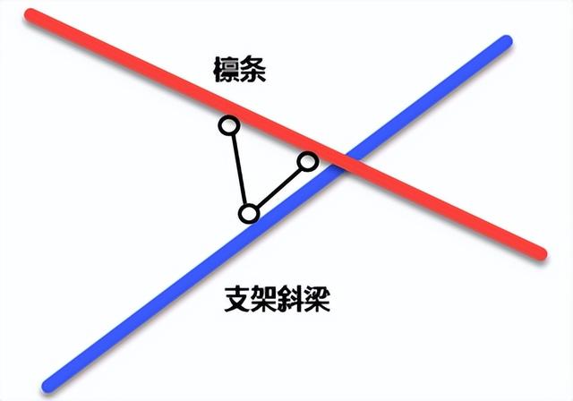 功能亮點篇丨光伏支架設計軟件PKPM-STGF介紹（二）