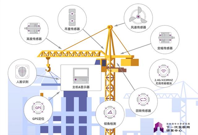 建筑工程“數字化施工管理”目標及如何實施（建筑工程數字化管理包括內容）