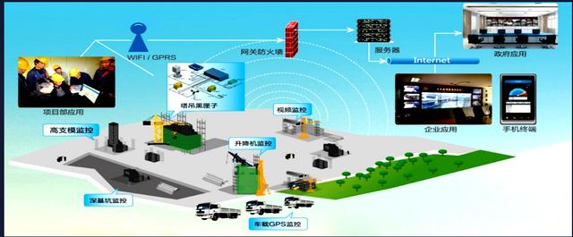 建筑工程“數字化施工管理”目標及如何實施（建筑工程數字化管理包括內容）