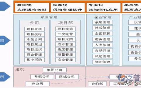 房地產項目動態計劃管理系統（房地產項目動態計劃管理系統官網）
