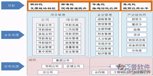 房地產項目動態計劃管理系統（房地產項目動態計劃管理系統官網）