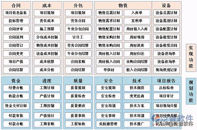 房地產項目動態計劃管理系統（房地產項目動態計劃管理系統官網）