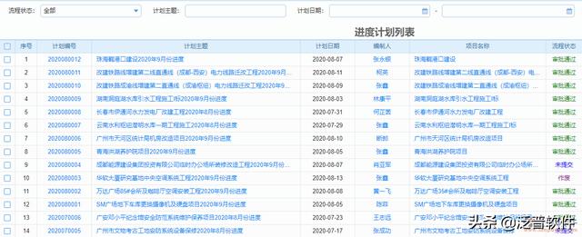 房地產項目動態計劃管理系統（房地產項目動態計劃管理系統官網）
