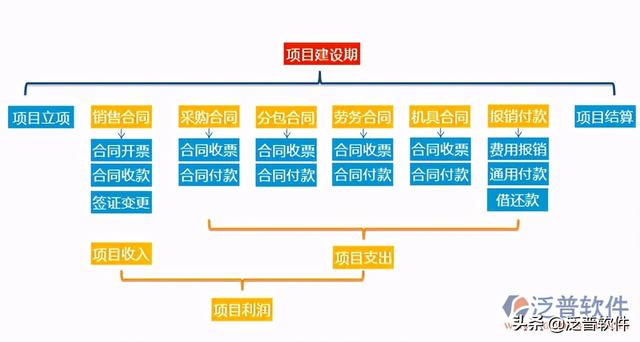 房地產項目動態計劃管理系統（房地產項目動態計劃管理系統官網）