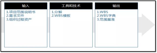 項目管理，如何做任務分解？（項目管理,如何做任務分解表）