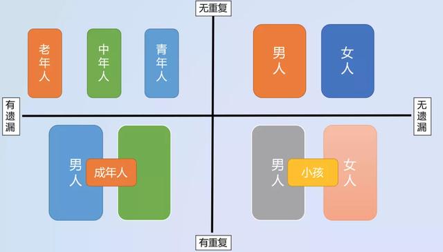 項目管理，如何做任務分解？（項目管理,如何做任務分解表）