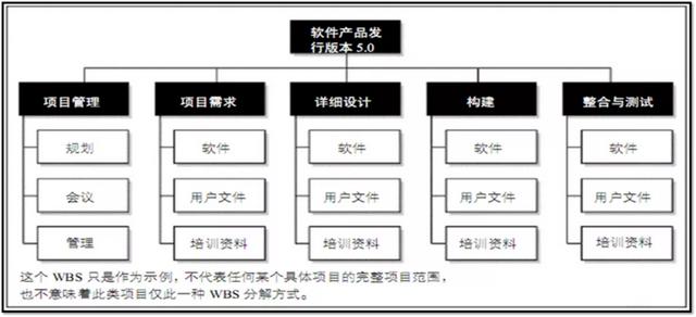 項目管理，如何做任務分解？（項目管理,如何做任務分解表）