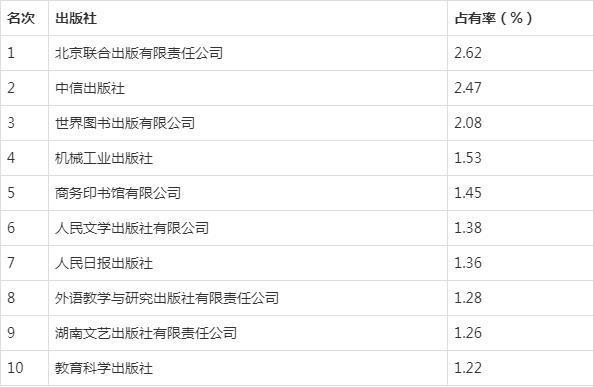 020年圖書出版及發行項目投資分析報告（2020年圖書市場分析）"