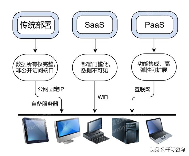 022年CRM客戶關系管理系統行業研究報告（crm系統的發展趨勢）"