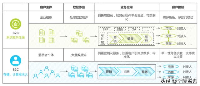 022年CRM客戶關系管理系統行業研究報告（crm系統的發展趨勢）"