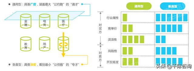 022年CRM客戶關系管理系統行業研究報告（crm系統的發展趨勢）"