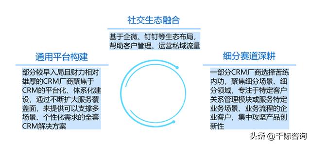 022年CRM客戶關系管理系統行業研究報告（crm系統的發展趨勢）"
