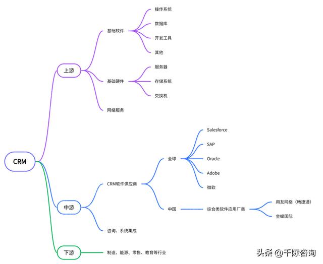 022年CRM客戶關系管理系統行業研究報告（crm系統的發展趨勢）"