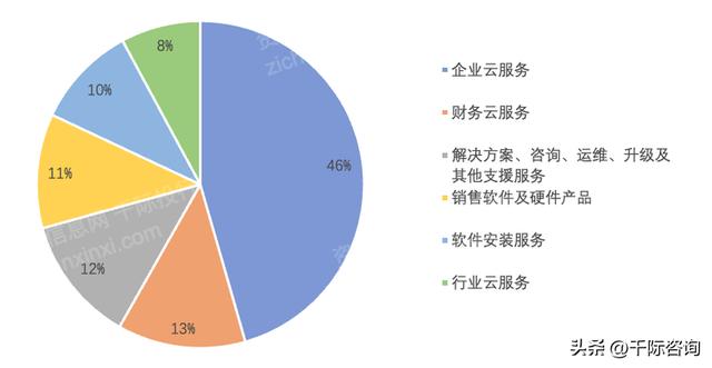 022年CRM客戶關系管理系統行業研究報告（crm系統的發展趨勢）"