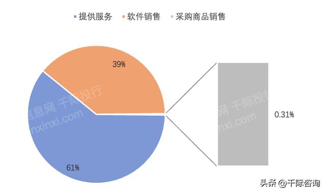 022年CRM客戶關系管理系統行業研究報告（crm系統的發展趨勢）"
