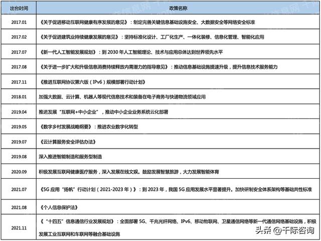 022年CRM客戶關系管理系統行業研究報告（crm系統的發展趨勢）"