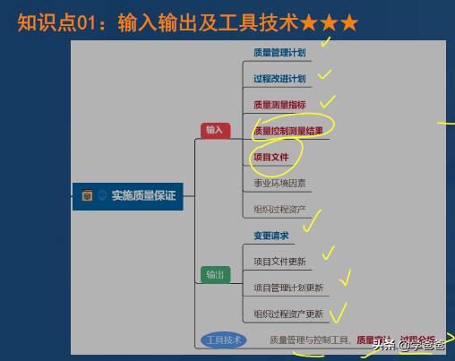 2年信息系統項目管理師黃金考點實施質量保證，軟考高級學霸筆記"
