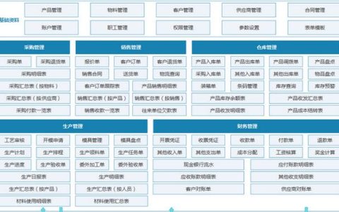 erp系統有哪些？（erp系統有哪些品牌）