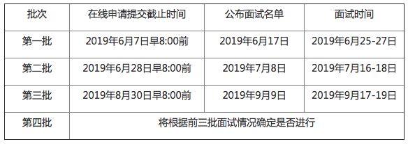 北大軟微MEM2020年招生政策發布（含提面安排）（北大mem2022招生簡章）