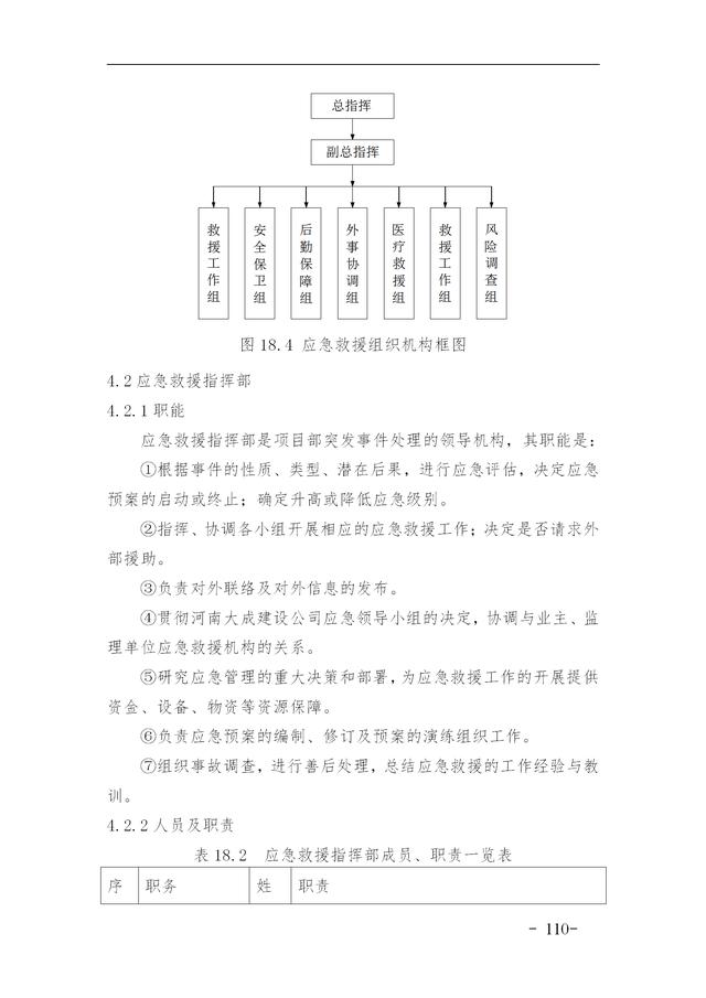 建設集團公司項目施工安全管理體系，完整版（建筑工程安全生產管理體系）
