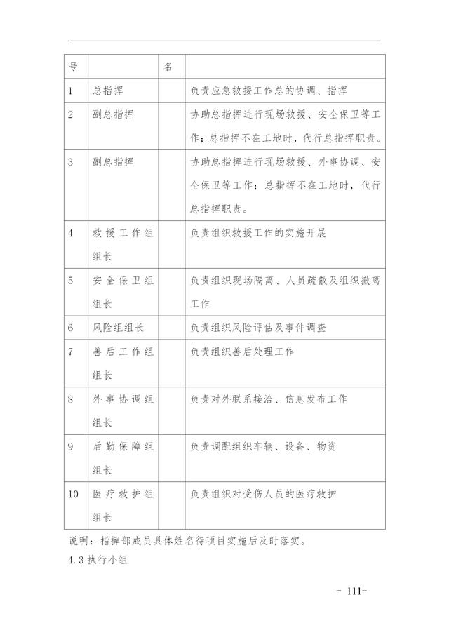 建設集團公司項目施工安全管理體系，完整版（建筑工程安全生產管理體系）