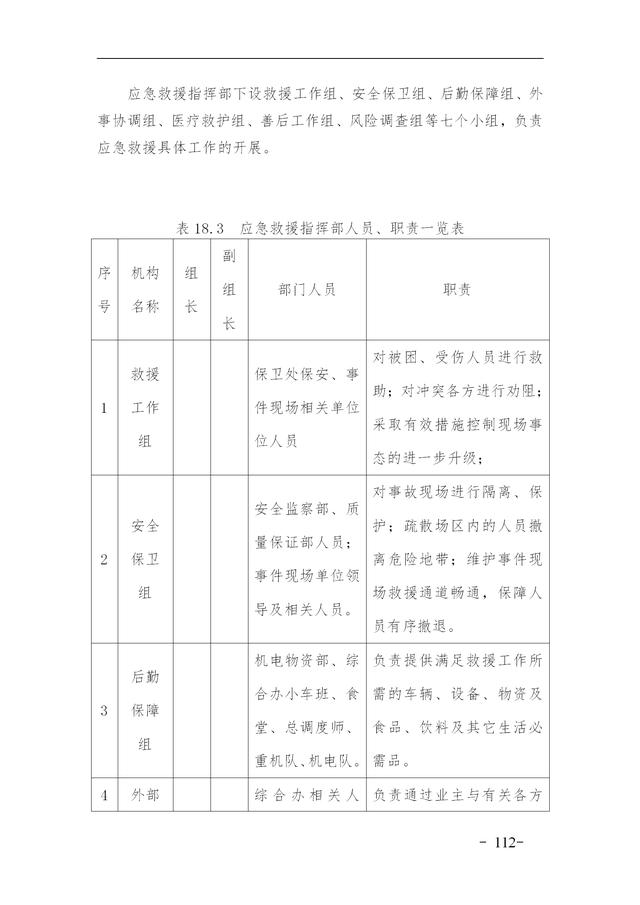 建設集團公司項目施工安全管理體系，完整版（建筑工程安全生產管理體系）