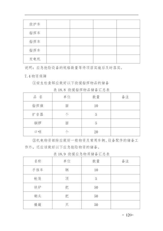 建設集團公司項目施工安全管理體系，完整版（建筑工程安全生產管理體系）