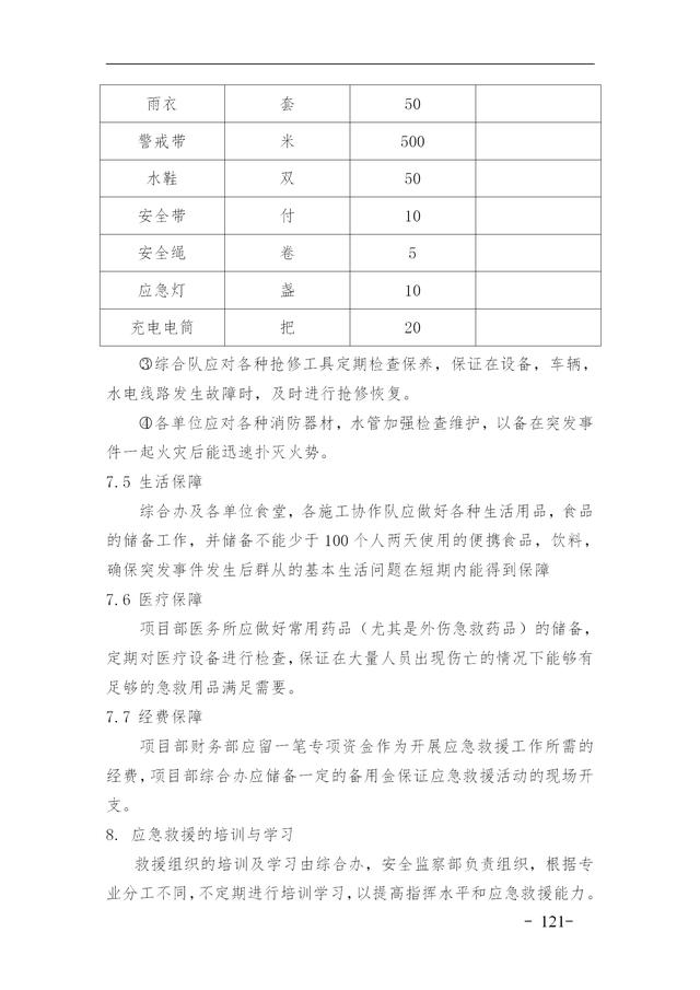 建設集團公司項目施工安全管理體系，完整版（建筑工程安全生產管理體系）