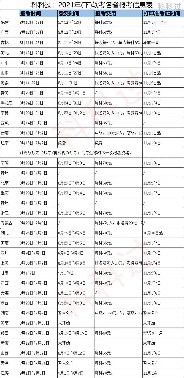 系統集成項目管理工程師報名方式（系統集成項目管理工程師報名方式有哪些）