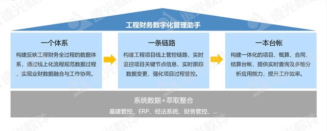 遠光工程財務數字化管理助手 為工程項目管理賦能（遠光軟件財務系統）