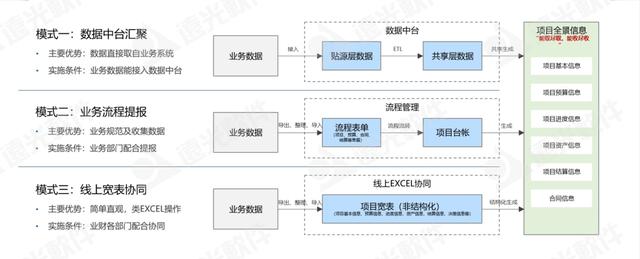 遠光工程財務數字化管理助手 為工程項目管理賦能（遠光軟件財務系統）