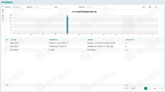 遠光工程財務數字化管理助手 為工程項目管理賦能（遠光軟件財務系統）