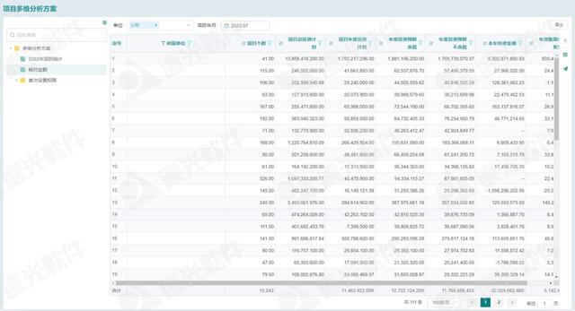 遠光工程財務數字化管理助手 為工程項目管理賦能（遠光軟件財務系統）