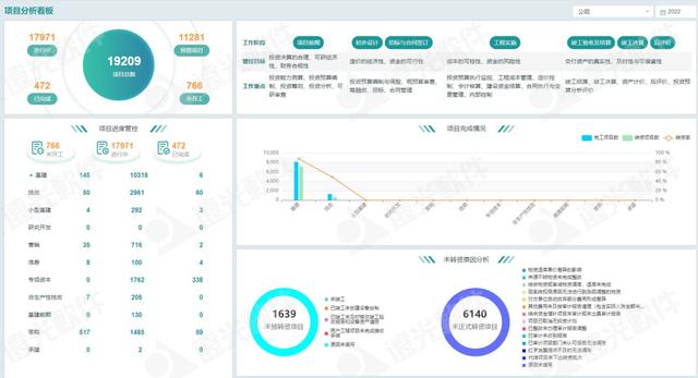 遠光工程財務數字化管理助手 為工程項目管理賦能（遠光軟件財務系統）