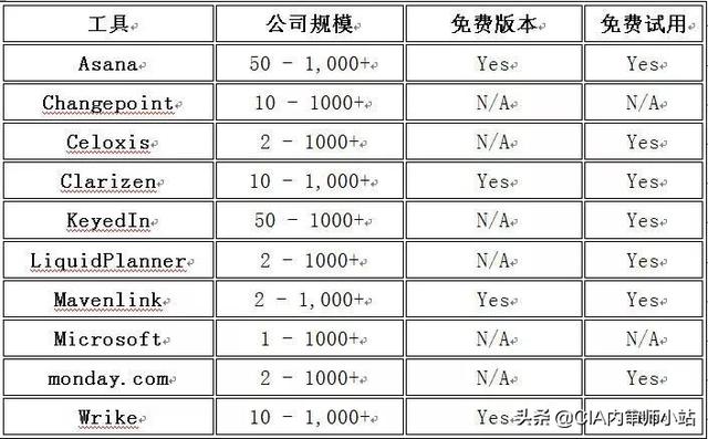 面向業務的22個最佳項目管理工具（面向業務的22個最佳項目管理工具是什么）