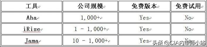 面向業務的22個最佳項目管理工具（面向業務的22個最佳項目管理工具是什么）