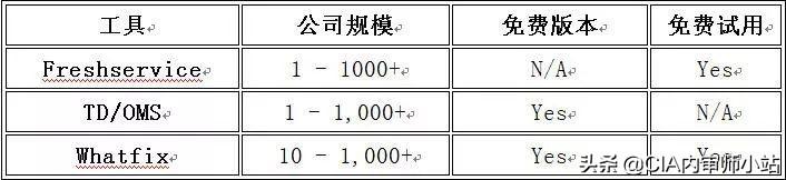 面向業務的22個最佳項目管理工具（面向業務的22個最佳項目管理工具是什么）