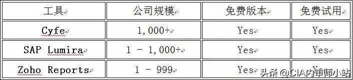 面向業務的22個最佳項目管理工具（面向業務的22個最佳項目管理工具是什么）