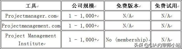 面向業務的22個最佳項目管理工具（面向業務的22個最佳項目管理工具是什么）