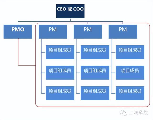項目管理辦公室（PMO）的發展現狀及作用，你了解多少？（關于項目管理辦公室）