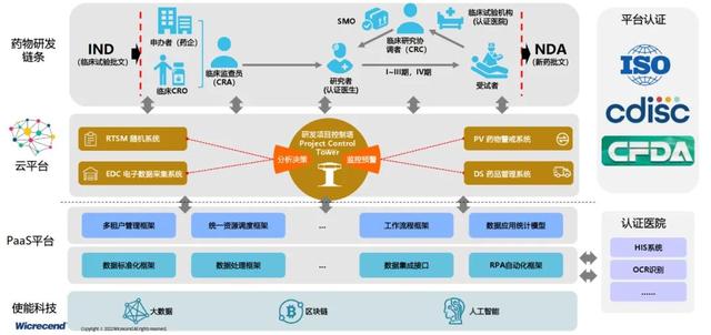 齊心“疫”力，微創賦能新藥研發與臨床試驗管理“蝶變之潮”